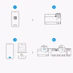 Viedais slēdzis Sonoff SPM-Main LAN (ethernet) WiFi