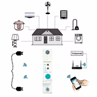 SONOFF viedais slēdzis 1 kanāls, Wi-Fi