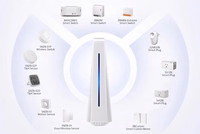 Vārteja iHost Hub WiFi ZigBee Bluetooth Matter SONOFF AIBridge 2GB LAN