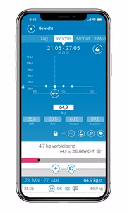 Medisana BS 444 Connect svari
