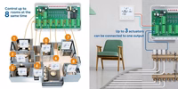 Central Controller priekš Heating Systems, 8 Loops