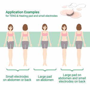 Medisana TT 250 TENS un siltuma ierīce menstruāciju sāpēm