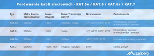 LANBERG kabelis UTP CAT.5E 305M CU melns FLUKE