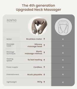 RENPHO U-Neck mini kakla masažieris