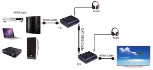 HDMI pagarinātājs 120m, 4K