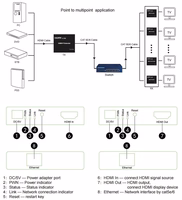 HDMI pagarinātājs, 200m, 1080P