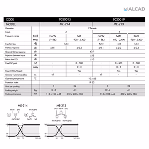ALCAD ME-214 TV/SAT multipleksors