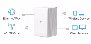 Mercusys MB110-4G bezvadu maršrutētājs Ethernet vienas joslas (2.4 GHz) balts