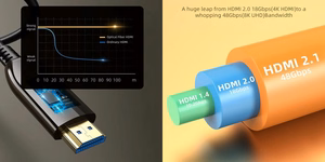 Active Fiber Optical Kabelis HDMI 2.1, 8K, 60Hz, 50m, 48Gbps, zeltains-plated