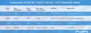 LANBERG kabelis UTP CAT.5E 305M CU melns FLUKE