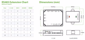 ZKTECO Access Control Panel ar WebServer APP (2 Door) C2-260