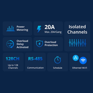 Viedais slēdzis Sonoff SPM-Main LAN (ethernet) WiFi