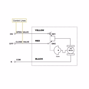 Motorized Valve, 220V, DN25