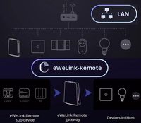 Vārteja iHost Hub WiFi ZigBee Bluetooth Matter SONOFF AIBridge 2GB LAN
