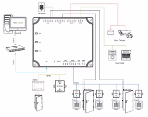 ZKTECO Access Control Panel ar WebServer APP (2 Door) C2-260