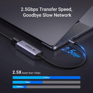 Pelēks Ugreen CM648 USB-C–RJ45 tīkla adapteris (25052)