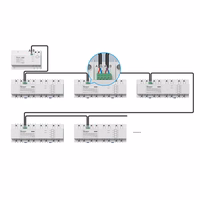Viedais slēdzis Sonoff SPM-Main LAN (ethernet) WiFi