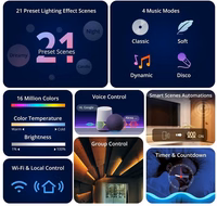 SONOFF L3 Wi-Fi viedā LED sloksne, 5m