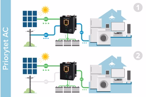 KEMOT PROsolar-2500 sienas saules pārveidotājs (invertors), 24 V/230 V, 25000 VA/1800 W