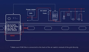 Умный измеритель мощности WiFi Sonoff POWR320D