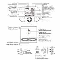 TUYA Programmable Heating Thermostat priekš Gas Boiler, Wi-Fi, RF, 3A