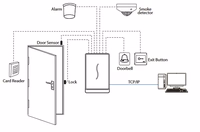 ZKTECO piekļuves kontrole 13.56MHz (Mifare), Wiegand, IP67 GL-PRORF-2