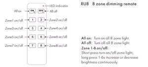 RU8 Dimming tālvadība, 8 zonas, vienkrāsains