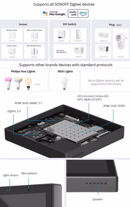 Viedais vadības panelis Matter WiFi/Bluetooth/ZigBee Sonoff NSPanel Pro (balts)