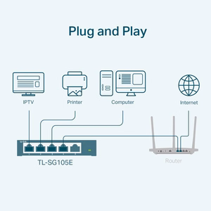 TP-Link 5 portu Gigabit Easy Smart slēdzis
