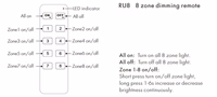 RU8 Dimming tālvadība, 8 zonas, vienkrāsains