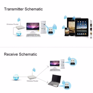 WiFi-USB adapteris, 650Mbps, 2.4GHz, 5GHz