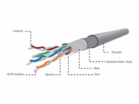 Gembird SFTP daudzdzīslu kabelis cat.5e 305m