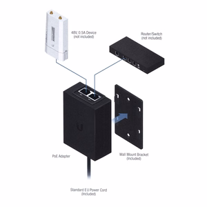 POE injektors GbE POE-48-24W-G UBIQUITI