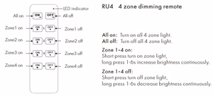 RU4 Dimming tālvadība, 4 zonas, vienkrāsains