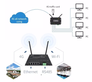 Industriālais 4G/LTE mobilo sakaru rūteris