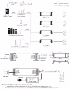V2-S(WT) LED kontrolieris 12-36V, 1x10A, Tuya, Wi-Fi