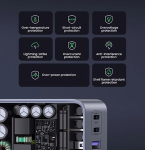 Lādētājs Ugreen X553 GaN 65W 2xUSB-C/USB-A pelēks (35042)