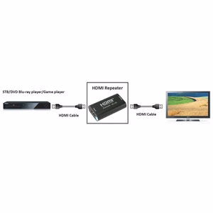 Techly HDMI 2.0 4K UHD 3D atkārtotājs līdz 40m