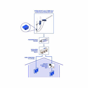 TELKOM TELMOR RDZ-211 2-way outdoor RF splitter, 5–862 MHz, 4.0 dB, F connectors