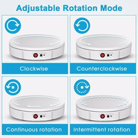 Photography platform REACH Photo Pro360