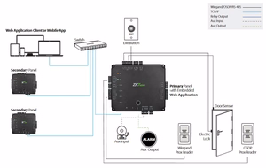 ZKTECO vienas durvis biometriskais piekļuves kontrolieris GL-INBIO-PRO160