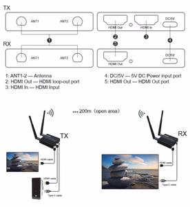 HDMI Extender 200m, 1080P, ar Loop-Out