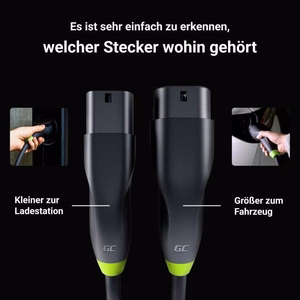 Green Cell GC-EVKABGC03 без категории