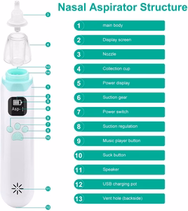 Elektriskais deguna aspirators Reach ASP-1