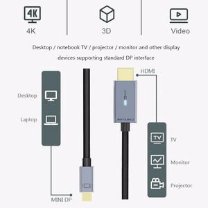 Premium Kabelis Mini DisplayPort to HDMI, 4K/30Hz, 1.8m
