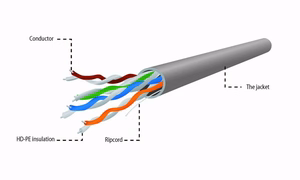 Gembird UPC-5004E-L/100 tīkla kabelis Grey 100 m Cat5e U/UTP (UTP)