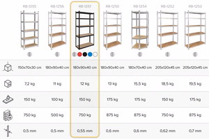 Metāla noliktavas plaukts Rebel 180x90x40, balts