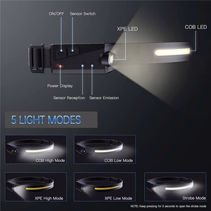 Ar USB-C uzlādējams LED galvas lukturis ar kustības sensoru, IPX4, 1200 mAh – melns