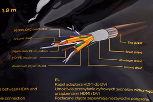 Gembird HDMI/DVI kabelis 1,8m, M/M DVI-D melns