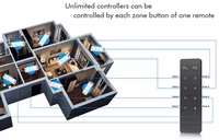 RU8 Dimming tālvadība, 8 zonas, vienkrāsains